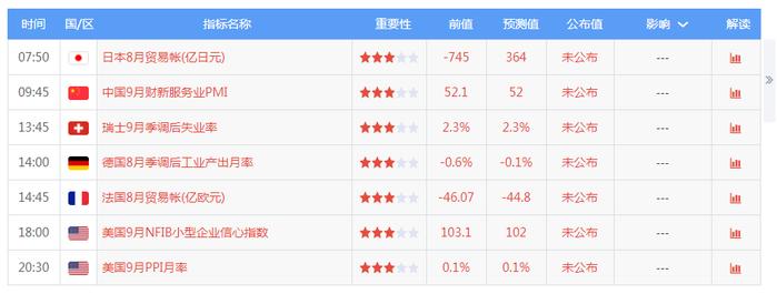 鹤九皋：10月8日黄金TD、纸黄金、伦敦金价格走势分析