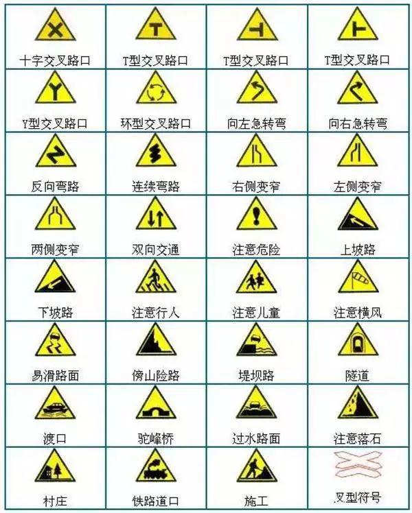 最全的交通标志、路面标志线，看完你就是老司机了