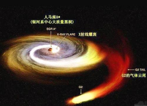 银河系中心是超级黑洞，宇宙中心是什么？科学家告诉你答案