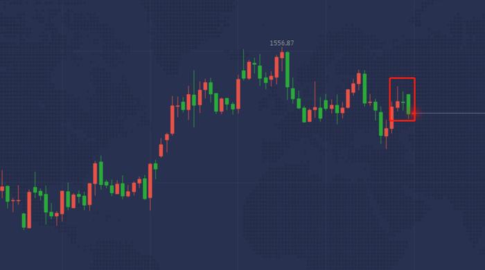 鹤九皋：10月8日黄金TD、纸黄金、伦敦金价格走势分析