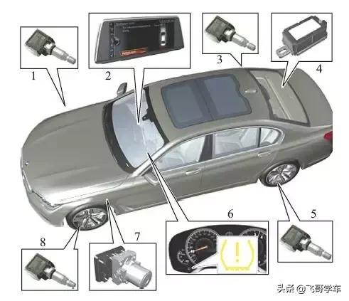 透视图，汽车上主要传感器的安装位置分布与名称