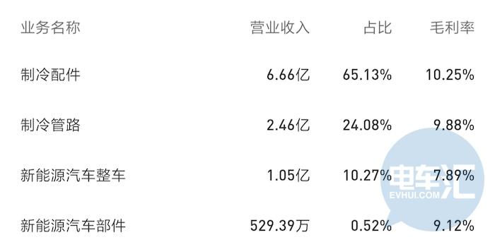 再借投资换市场？“中植系”与银隆厮杀成都公交订单的背后……