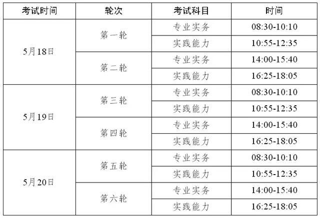 2020年护士执业资格证考试距离2个月报名，你符合报考条件吗？