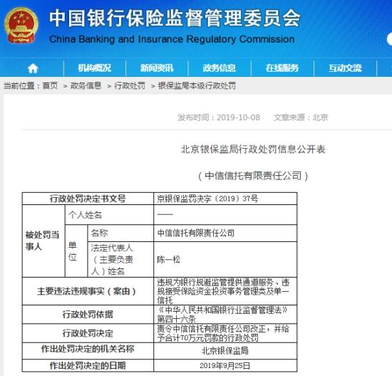 中信信托建信信托被银保监局处罚 涉及信保合作业务违规