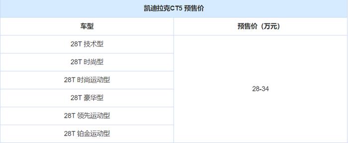 起售不超28万？又一豪华B级车登场，比3系更运动，标配2.0T+10AT