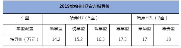 各行各业的车主们，皆因2019款哈弗H7而精彩