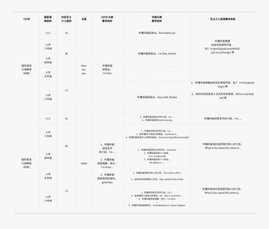 孩子才学了三个月英语就能对话了，这家少儿英语机构怎么做到的？