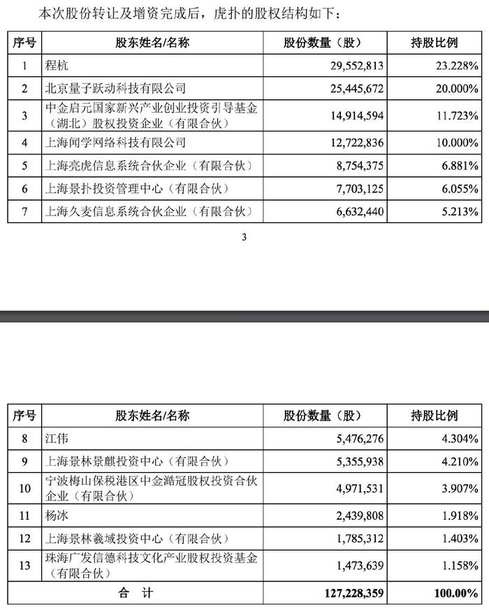 NBA“关门”，估值42亿的虎扑和39岁的程杭怎么办？| 艾问人物