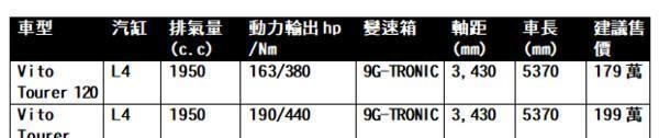 奔驰VClass巨型溜滑梯现身新儿童乐园 好天气还不出门？