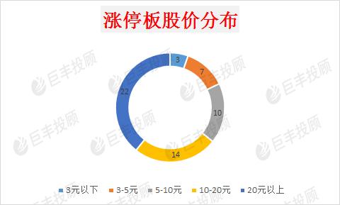 大盘新一轮上涨主力浮出水面  数字货币成涨停集中营