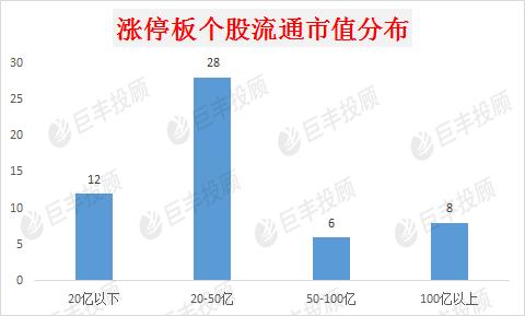 大盘新一轮上涨主力浮出水面  数字货币成涨停集中营