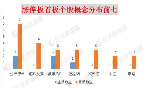 大盘新一轮上涨主力浮出水面  数字货币成涨停集中营