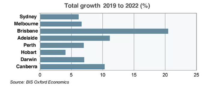 澳洲再降息，房价突然反弹，未来要涨20%？