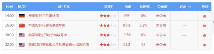 鹤九皋：10月11日黄金TD、纸黄金、伦敦金价格走势分析​