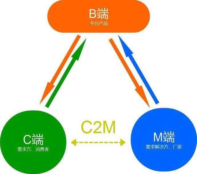 阿里C2M生态再升级,聚划算“厂销通”带来哪些思考？
