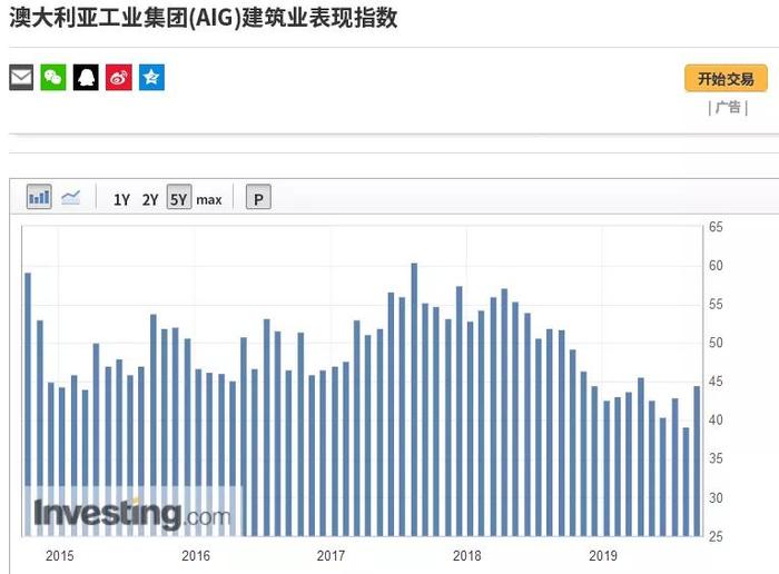 澳洲再降息，房价突然反弹，未来要涨20%？