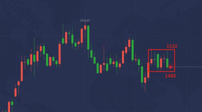 鹤九皋：10月11日黄金TD、纸黄金、伦敦金价格走势分析​