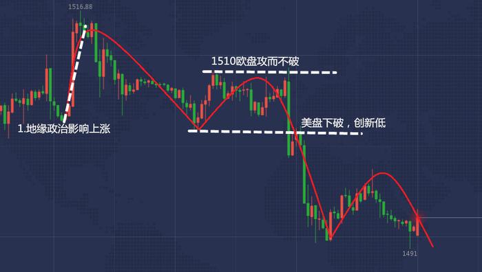 鹤九皋：10月11日黄金TD、纸黄金、伦敦金价格走势分析​