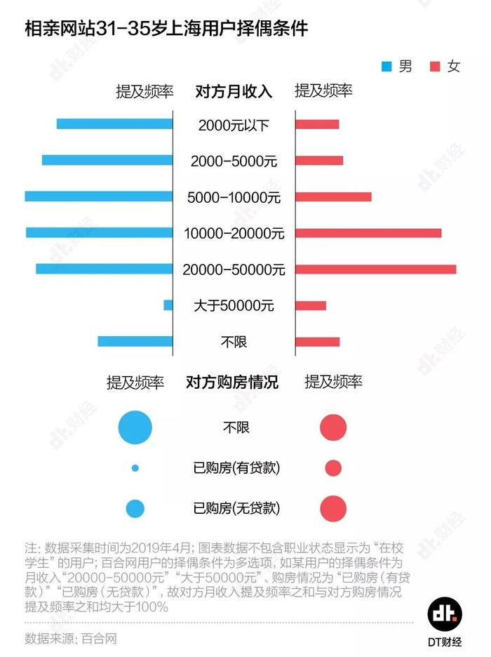 相亲数据告诉你，什么样的人更找不到对象？