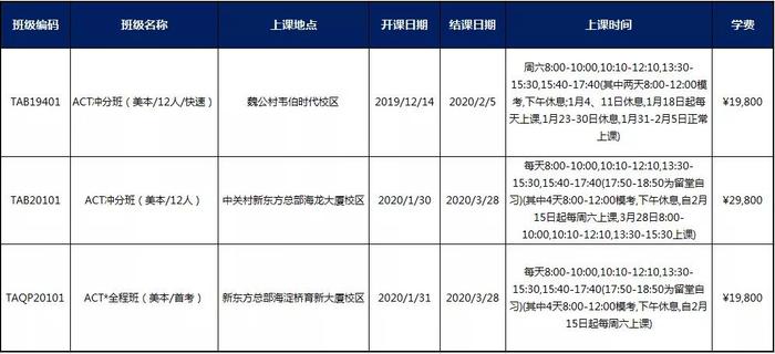 拼分+单科重考，ACT考试发布重大改革