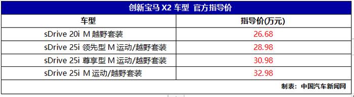 创新宝马X2正式上市 售价26.68-32.98万元