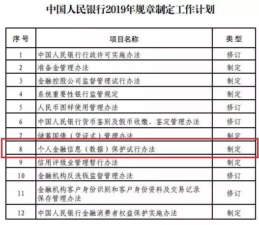 央行已下发文件 金融机构将清查数据来源