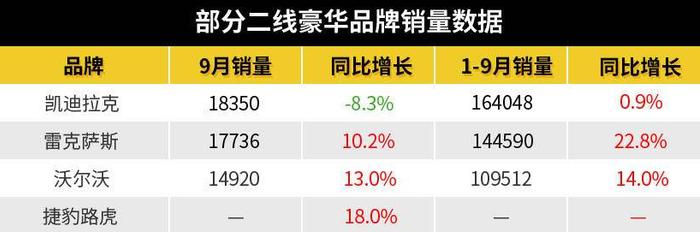 二线豪华不掉队，车市收官季将现新格局？