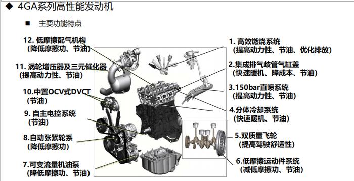 小排量涡轮也有大实力！奔腾T77的“黄金动力组合”不容小觑