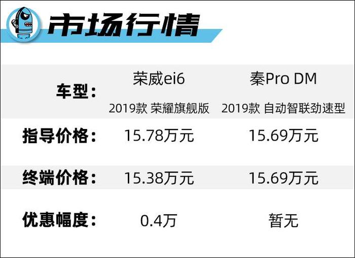 子弹说车丨15万买插电混动轿车，荣威ei6 PLUS对比秦Pro DM