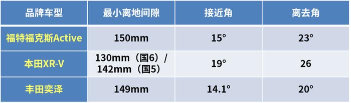 城市新锐SUV的五种操控魅力，福克斯Active承百年功力