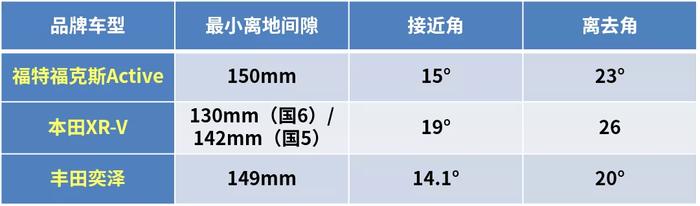 城市新锐SUV的五种操控魅力，福克斯Active承百年功力