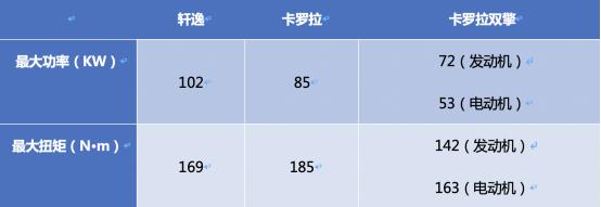 老对手新比拼，换代后的卡罗拉和轩逸谁是新晋“家轿王”？