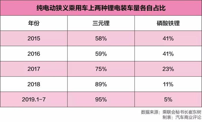 灵魂之问：三元锂和磷酸铁锂，究竟该PICK谁？