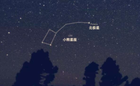 北极星是颗什么恒星？为什么北极星可以一直处于地球的正北方？