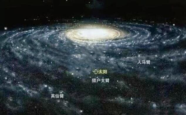 北极星是颗什么恒星？为什么北极星可以一直处于地球的正北方？