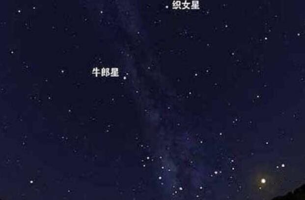 北极星是颗什么恒星？为什么北极星可以一直处于地球的正北方？