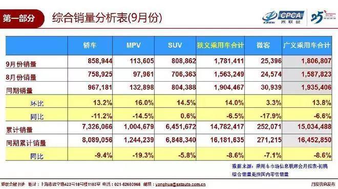 看了四家“被破产”的汽车品牌4S店，现状确实堪忧