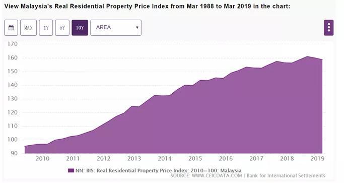 吉隆坡凭什么，实力排名超99%中国城市？