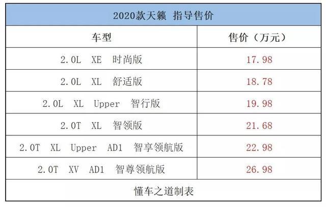 一周新车快闻：宾利全新一代飞驰、星途-LX、新款雪铁龙天逸