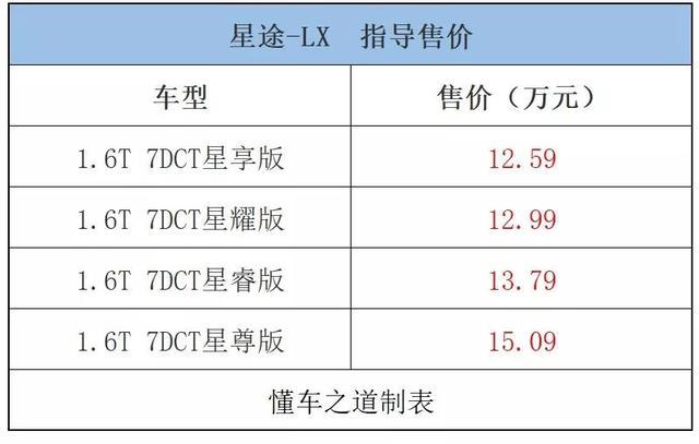 一周新车快闻：宾利全新一代飞驰、星途-LX、新款雪铁龙天逸