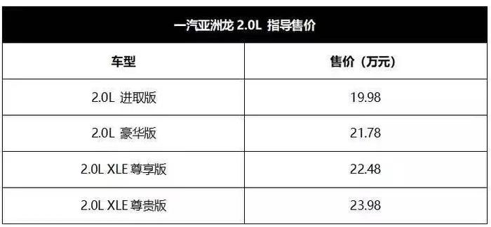 比凯美瑞、雅阁更值得买？2.0L的入门版亚洲龙够不够香？