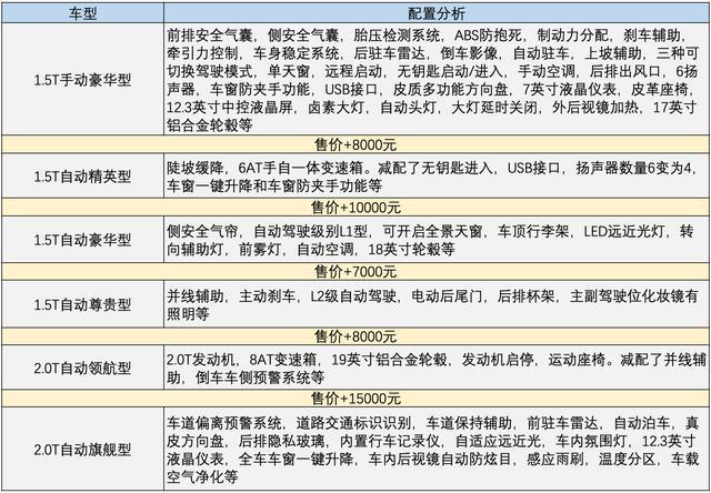 长安这款SUV火了，月销2万多台，2.0T+8AT让人心动