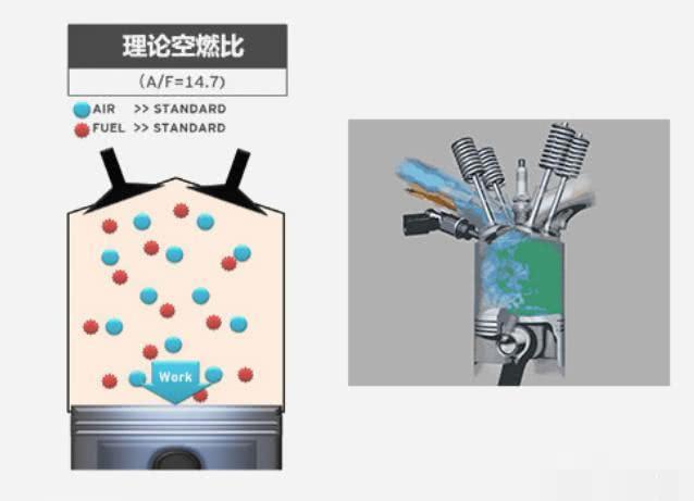 汽车发动机为什么排量越大车速却越慢？真正的原因竟是这样