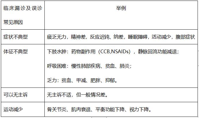 北京医院杨杰孚：老年心力衰竭的诊治特点