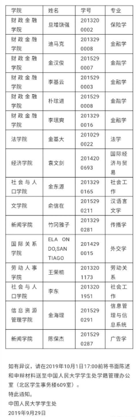 人民大学16名本科生被退学，都说“上大学就轻松了”，真是这样吗