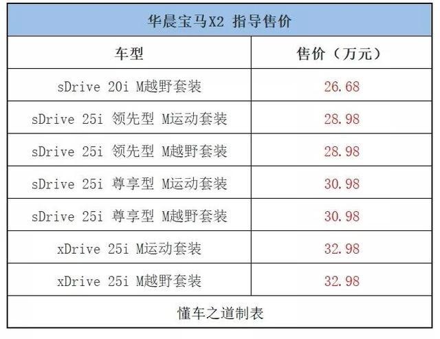 一周新车快闻：宾利全新一代飞驰、星途-LX、新款雪铁龙天逸