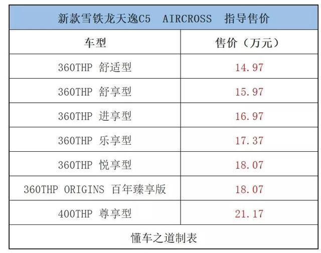 一周新车快闻：宾利全新一代飞驰、星途-LX、新款雪铁龙天逸