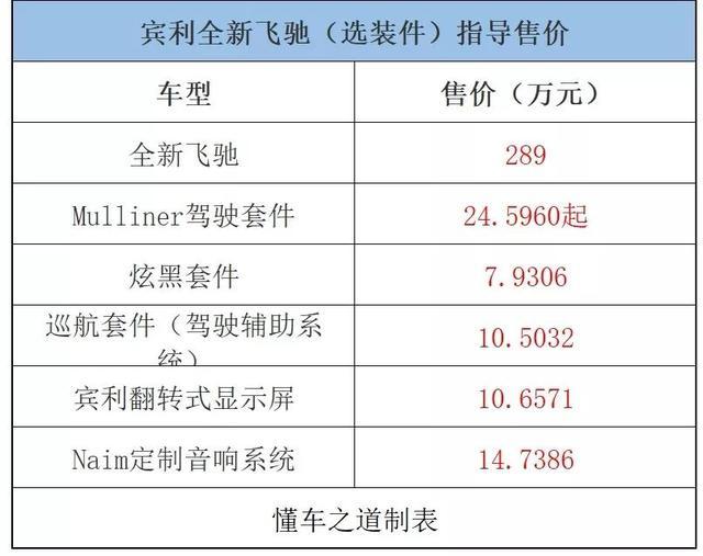 一周新车快闻：宾利全新一代飞驰、星途-LX、新款雪铁龙天逸