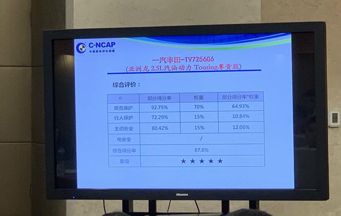 2019年度C-NCAP第三批车型评价结果发布 仅一款车型未获五星