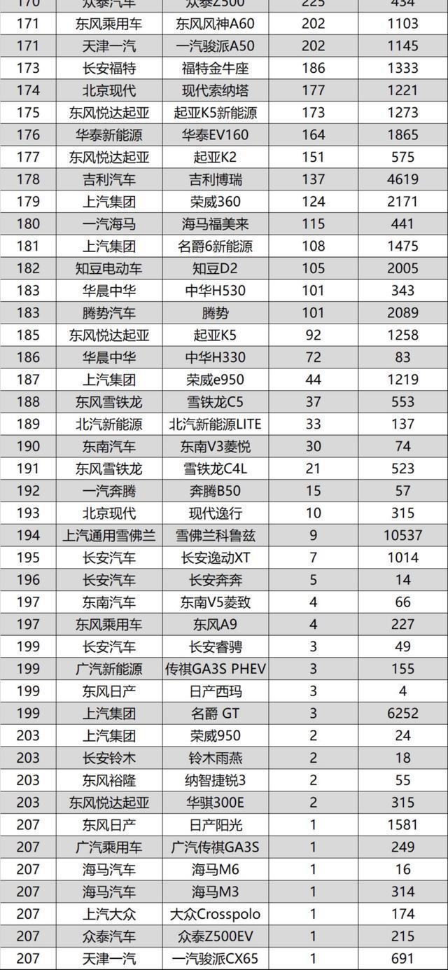 曾是“最有希望的QQ接班人”，5.69万即顶配！如今月销仅5台